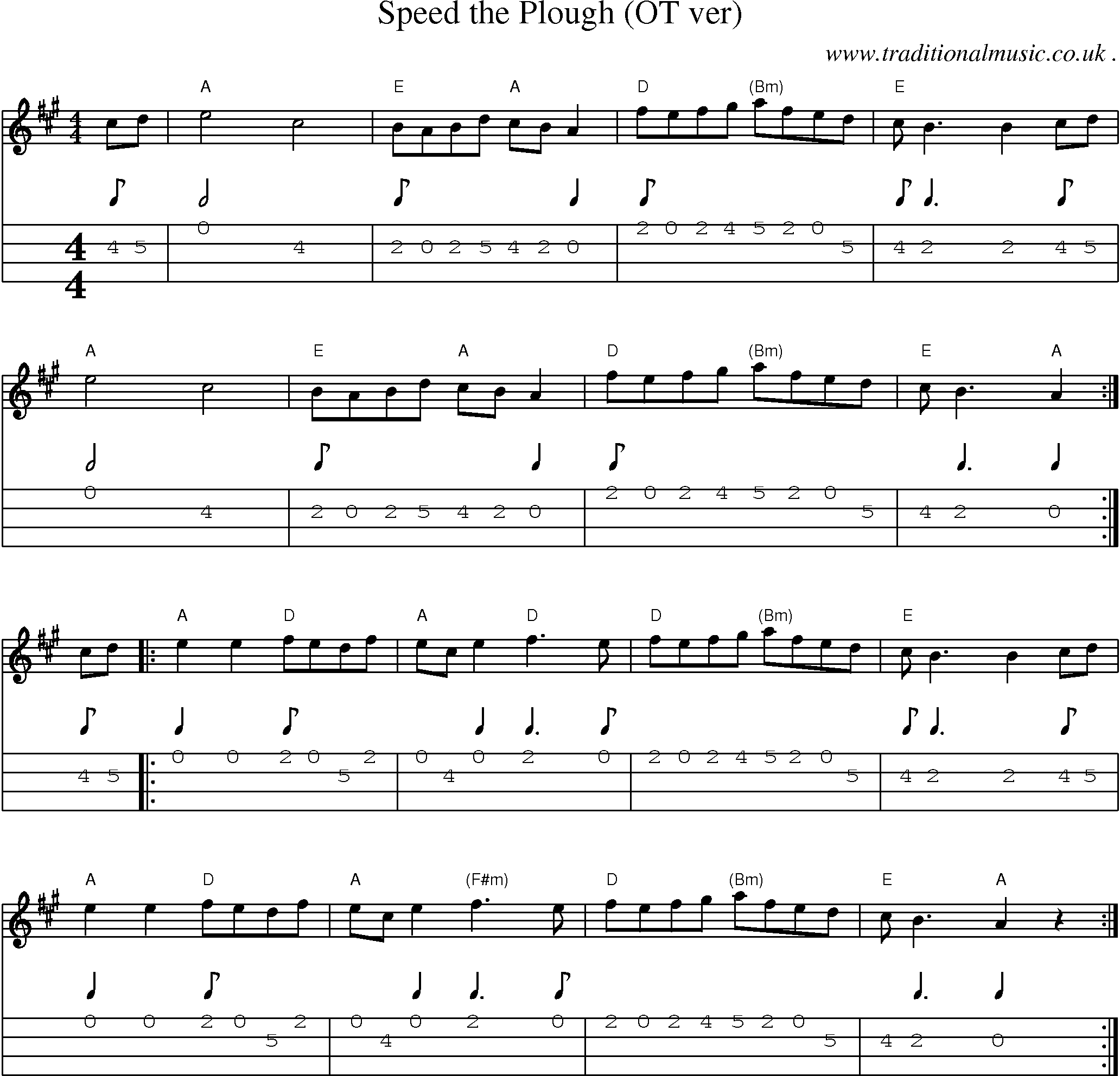 Music Score and Mandolin Tabs for Speed The Plough (ot Ver)