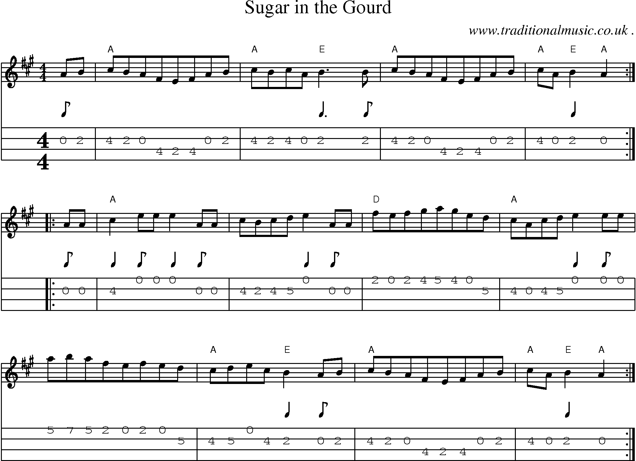 Music Score and Mandolin Tabs for Sugar In The Gourd