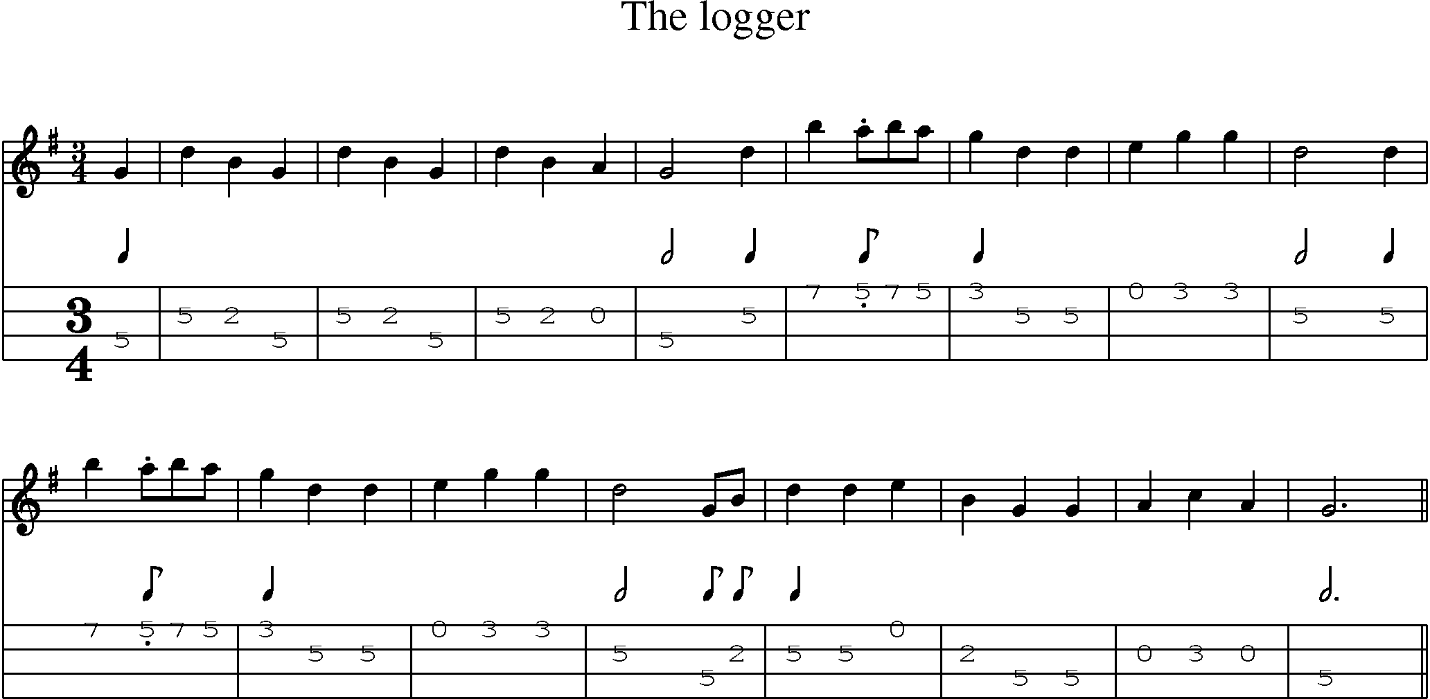 Music Score and Mandolin Tabs for The Logger