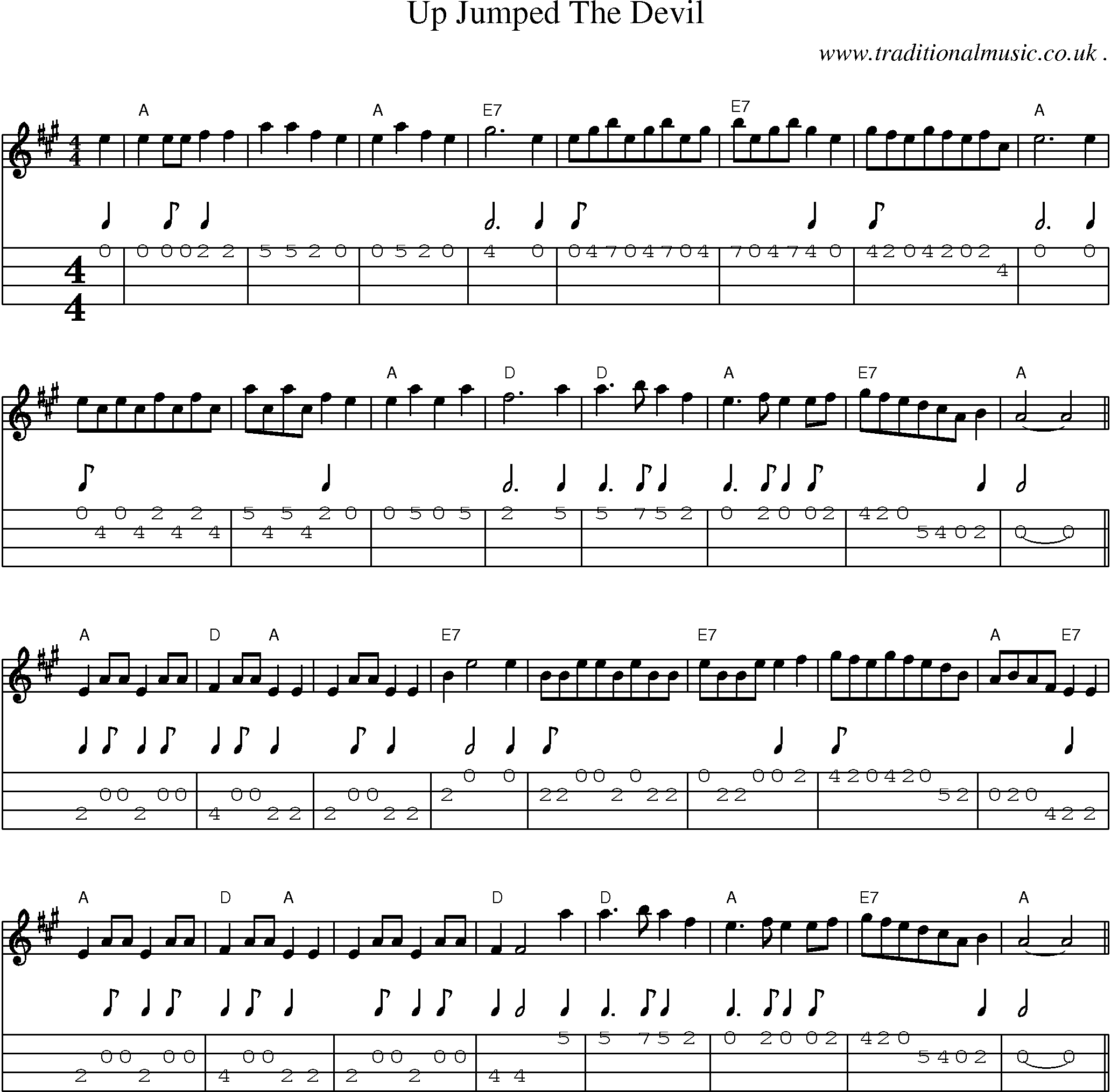 Music Score and Mandolin Tabs for Up Jumped The Devil