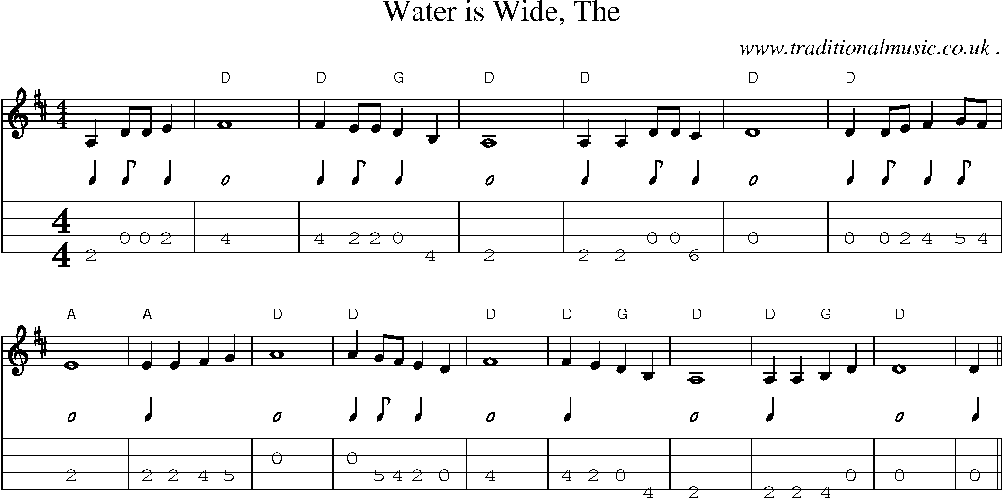Music Score and Mandolin Tabs for Water Is Wide The