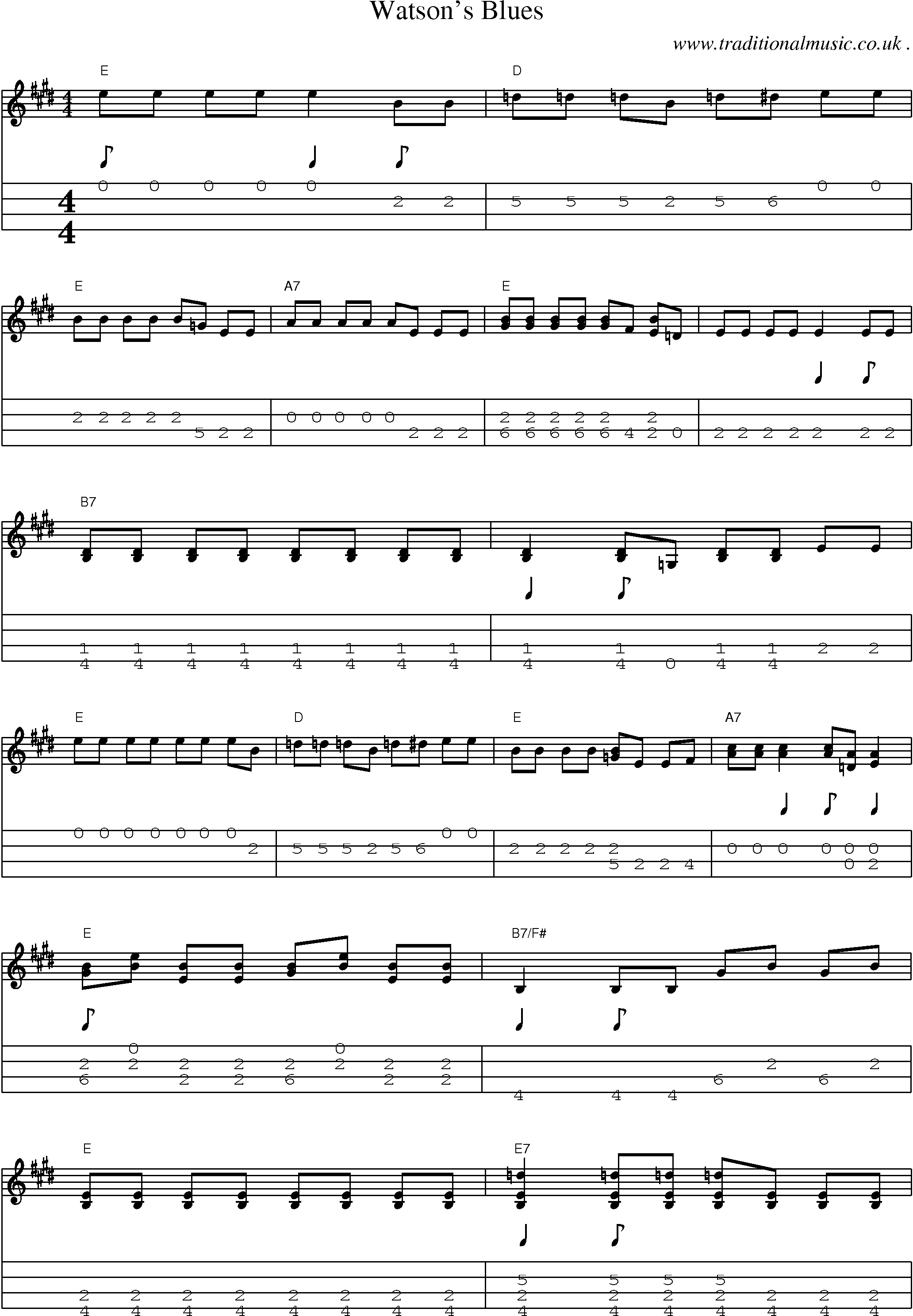 Music Score and Mandolin Tabs for Watsons Blues