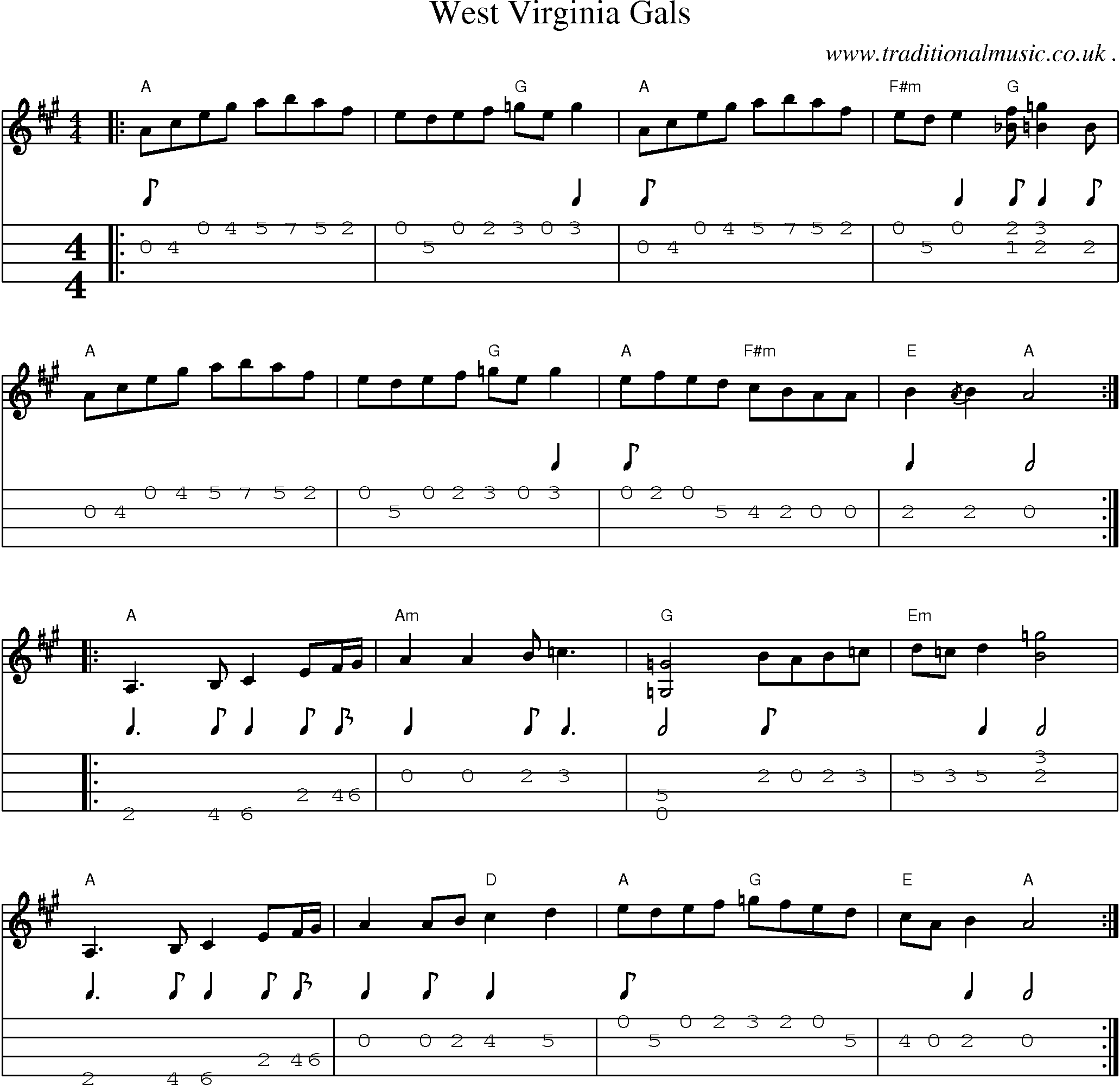 Music Score and Mandolin Tabs for West Virginia Gals
