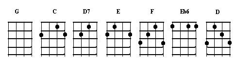 Bass Chords Chart For 4 String | talolawolfe168.blogspot.com