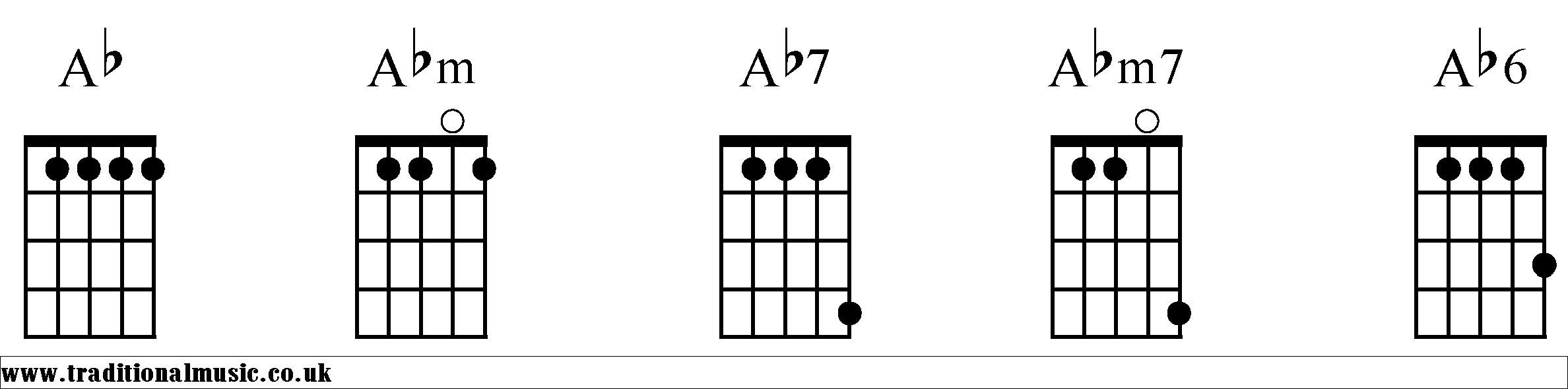 Ab Chords diagrams Banjo 1