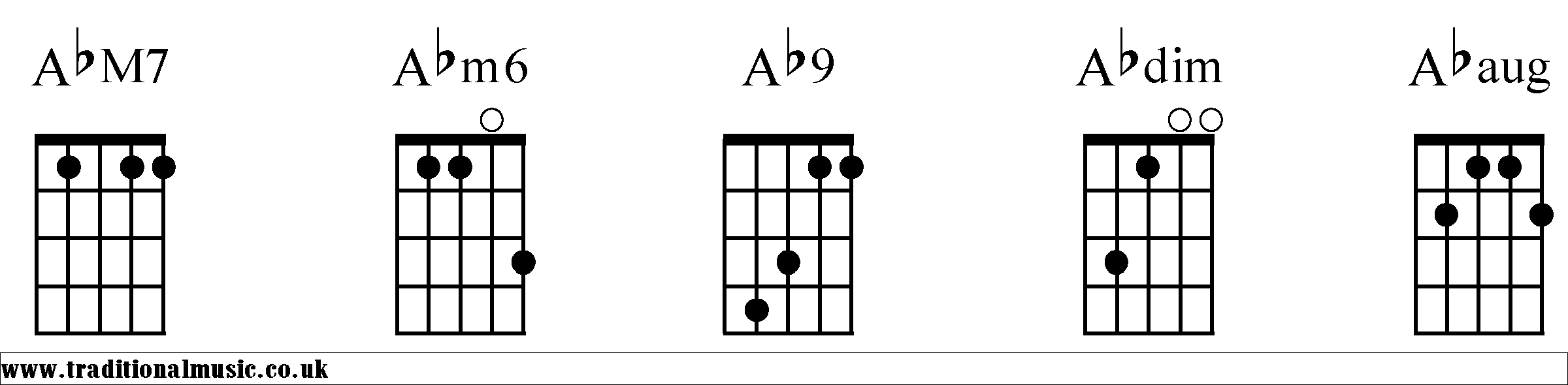 Ab Chords diagrams Banjo 2