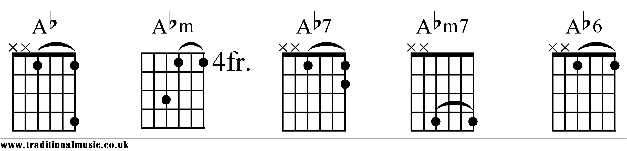 Ab Chords diagrams Guitar 1