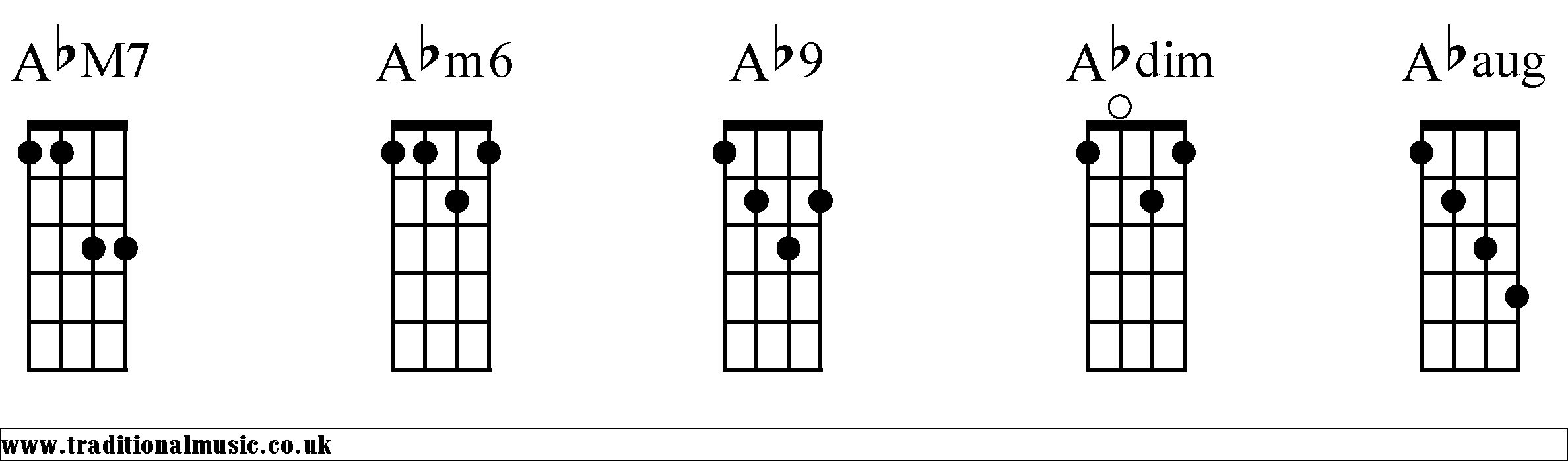 Ab Chords diagrams Mandolin 2