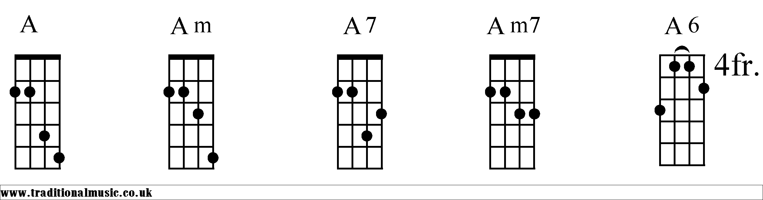 A Chords diagrams Mandolin 1