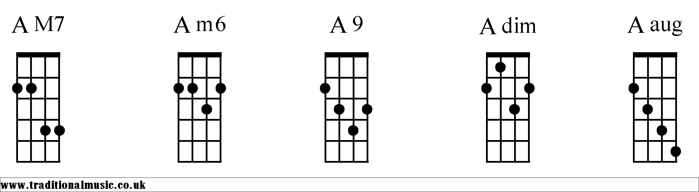 A Chords diagrams Mandolin 2