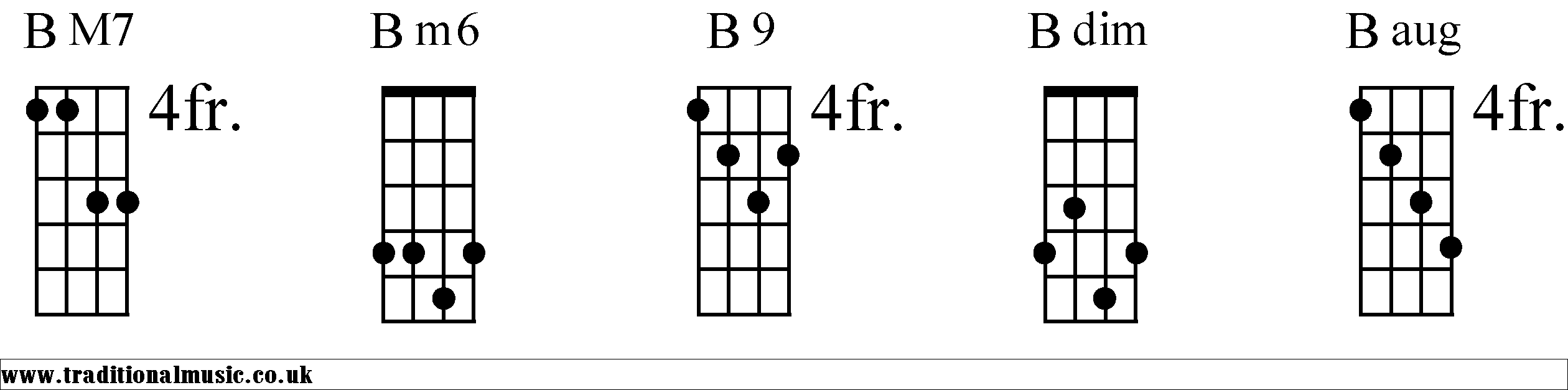 B Chords diagrams Mandolin 2