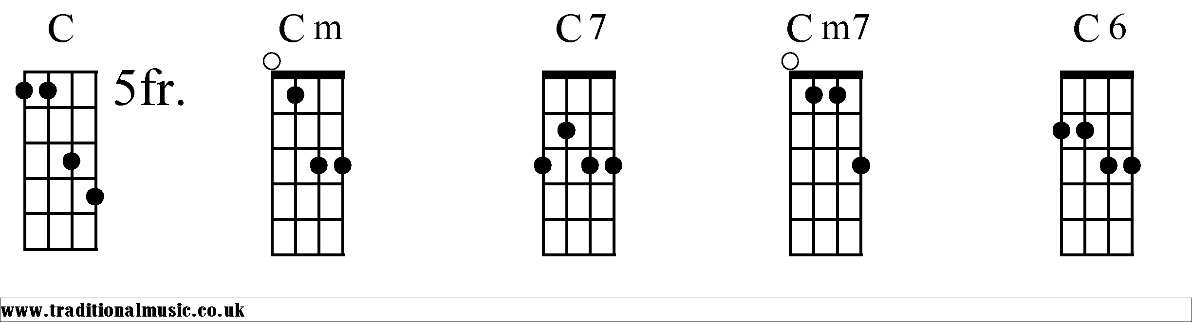C Chords diagrams Mandolin 1