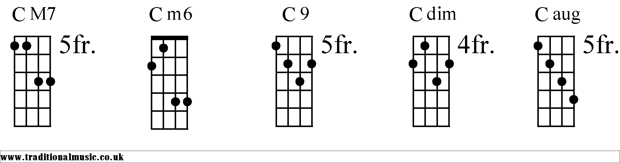 C Chords diagrams Mandolin 2