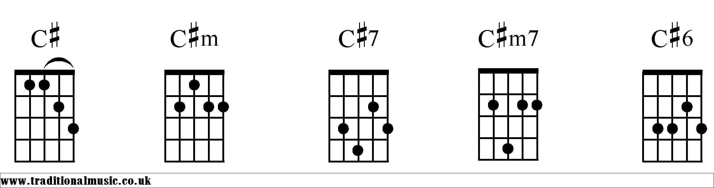 C# Chords diagrams Banjo 1
