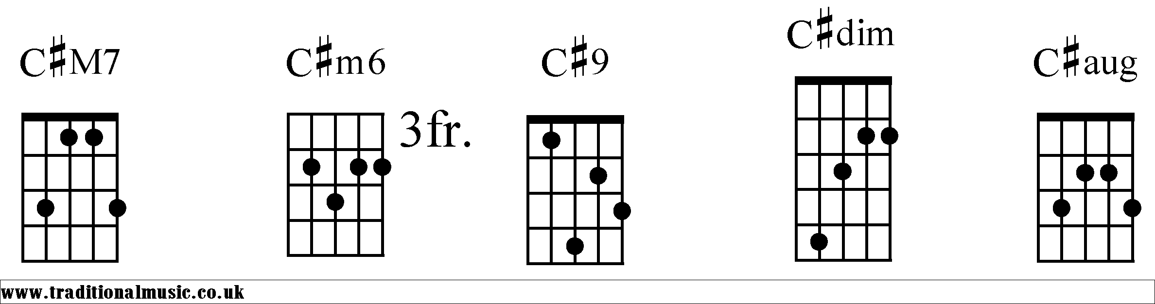 C# Chords diagrams Banjo 2