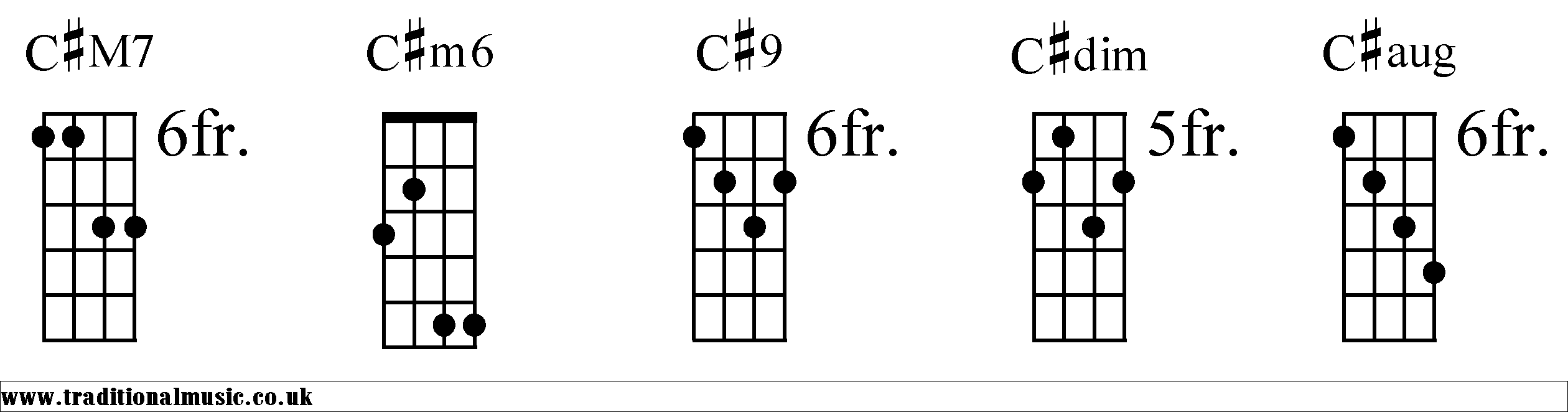 C# Chords diagrams Mandolin 2