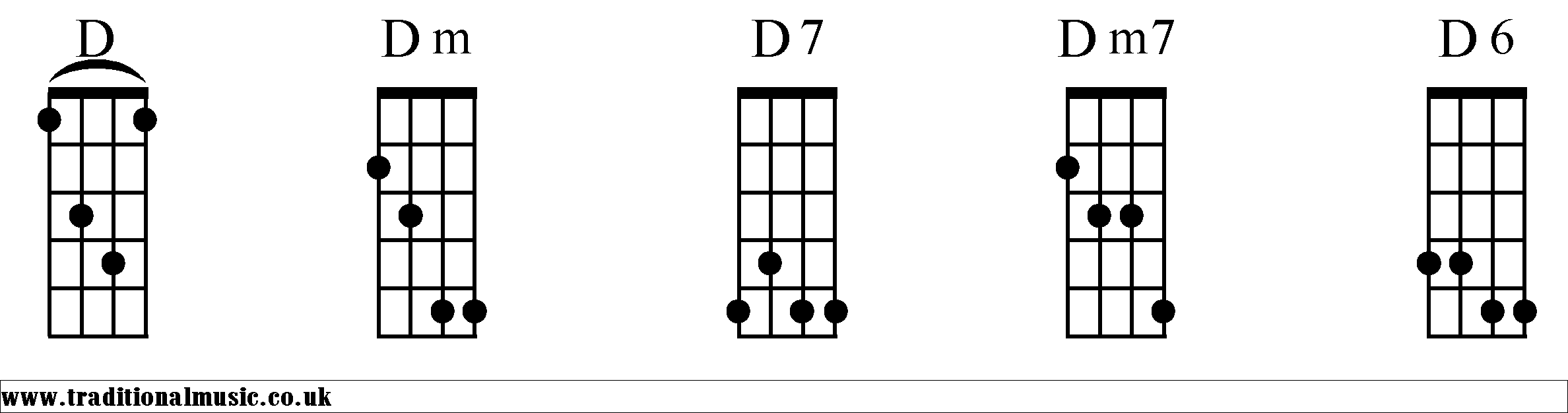 D Chords diagrams Mandolin 1