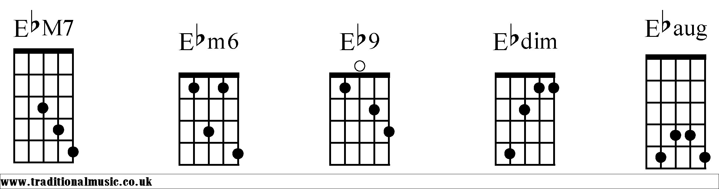 Eb Chords diagrams Banjo 2