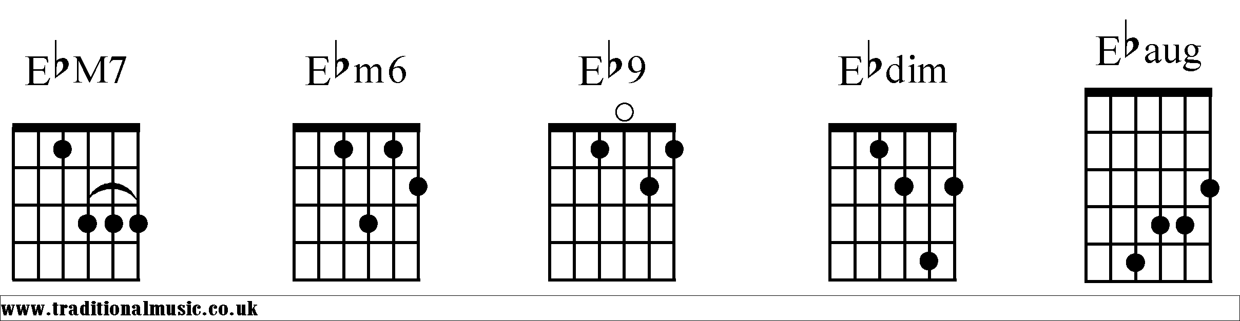 Eb Chords diagrams Guitar 2