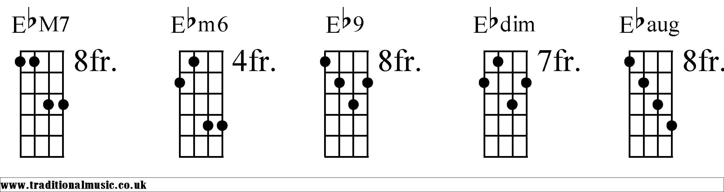 Eb Chords diagrams Mandolin 2