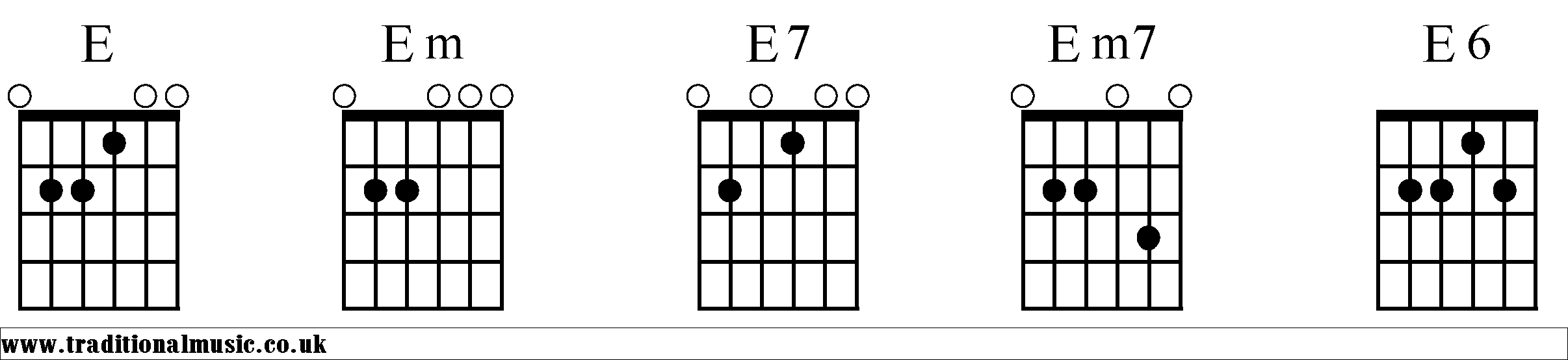 E Chords diagrams Guitar 1