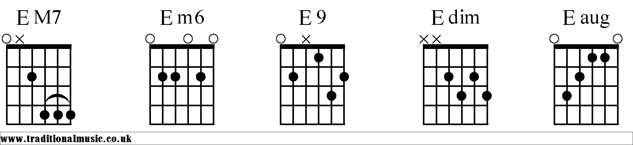 E Chords diagrams Guitar 2