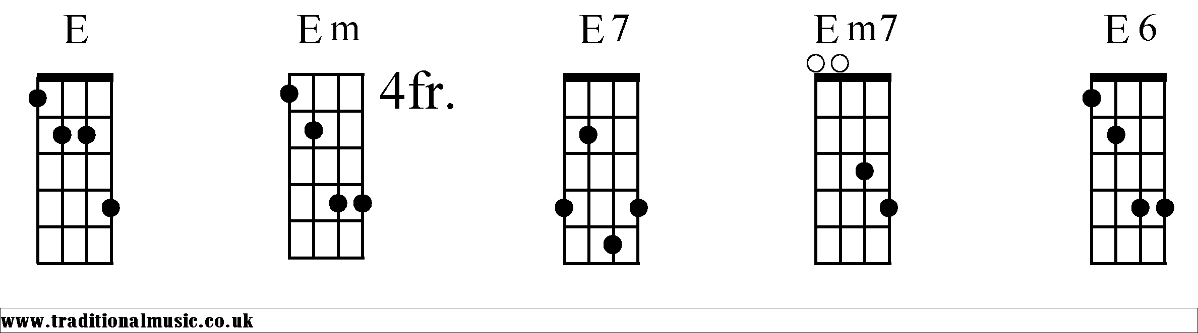 E Chords diagrams Mandolin 1