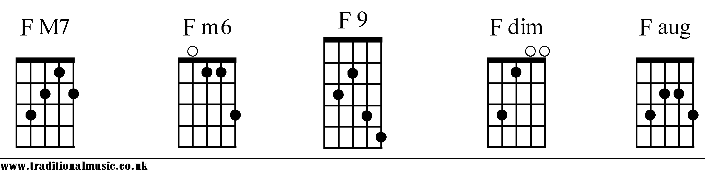 F Chords diagrams Banjo 2