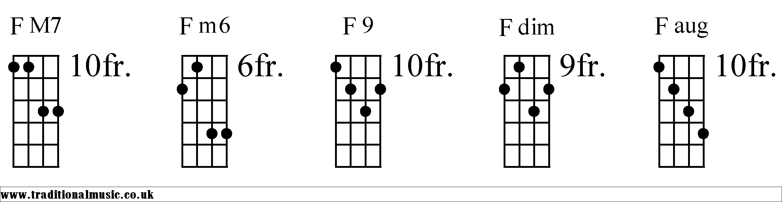 F Chords diagrams Mandolin 2