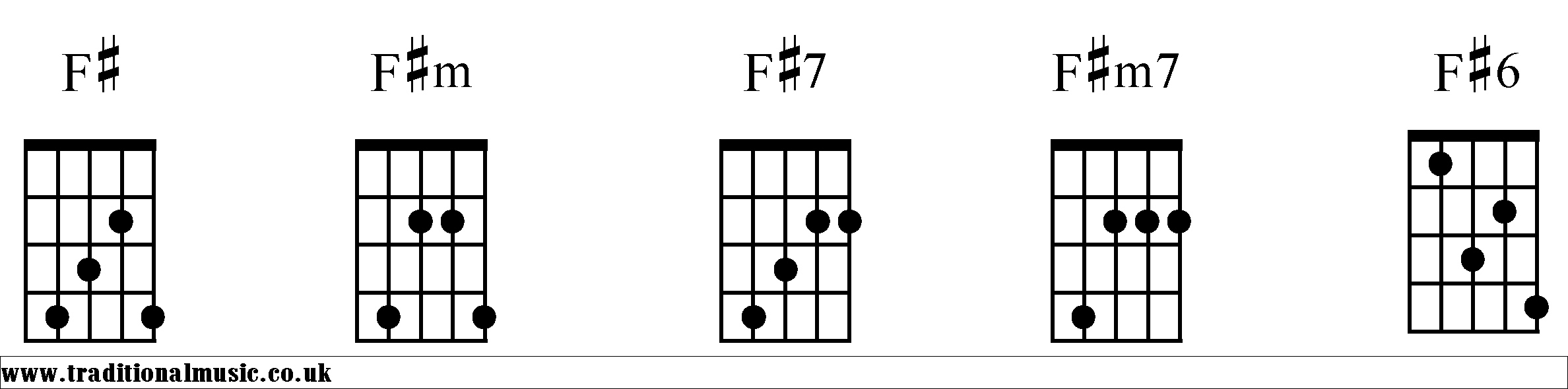 F# Chords diagrams Banjo 1