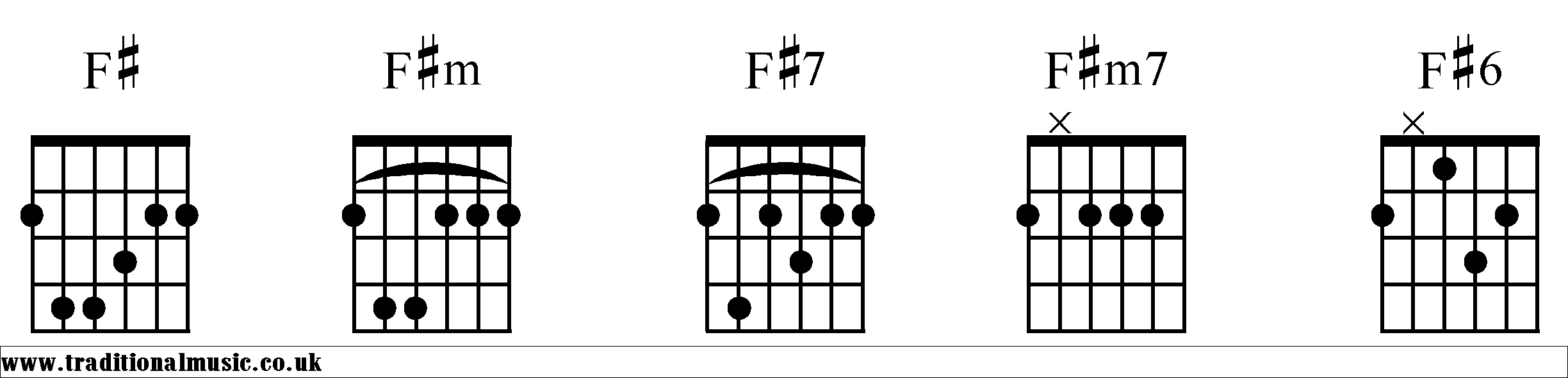 F# Chords diagrams Guitar 1