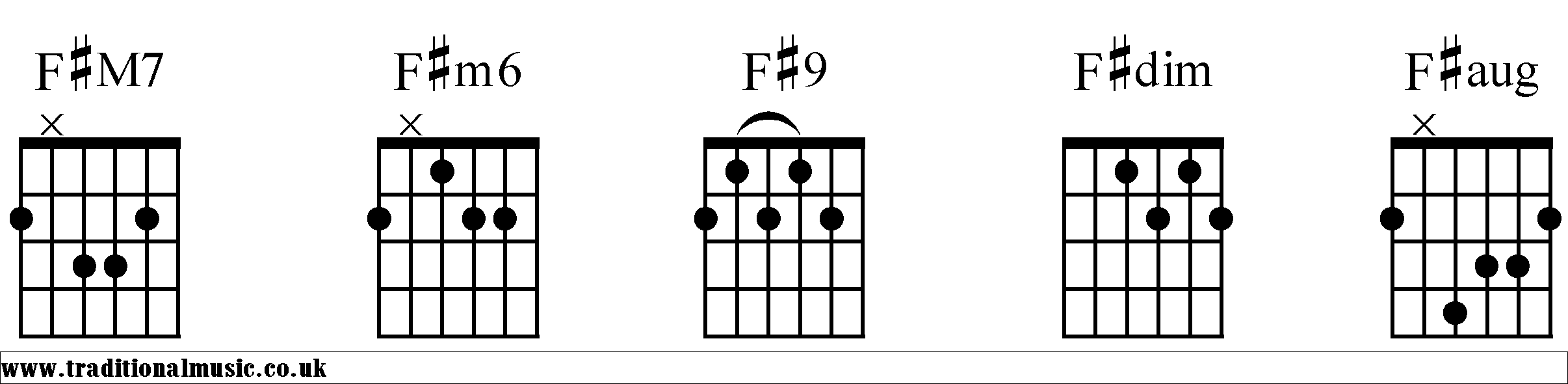F# Chords diagrams Guitar 2