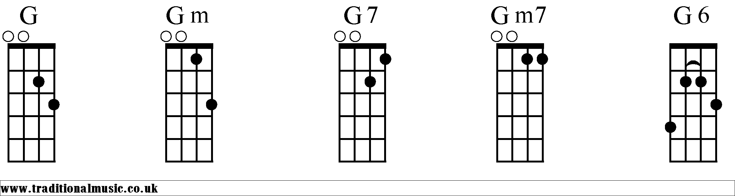 G Chords diagrams Mandolin 1
