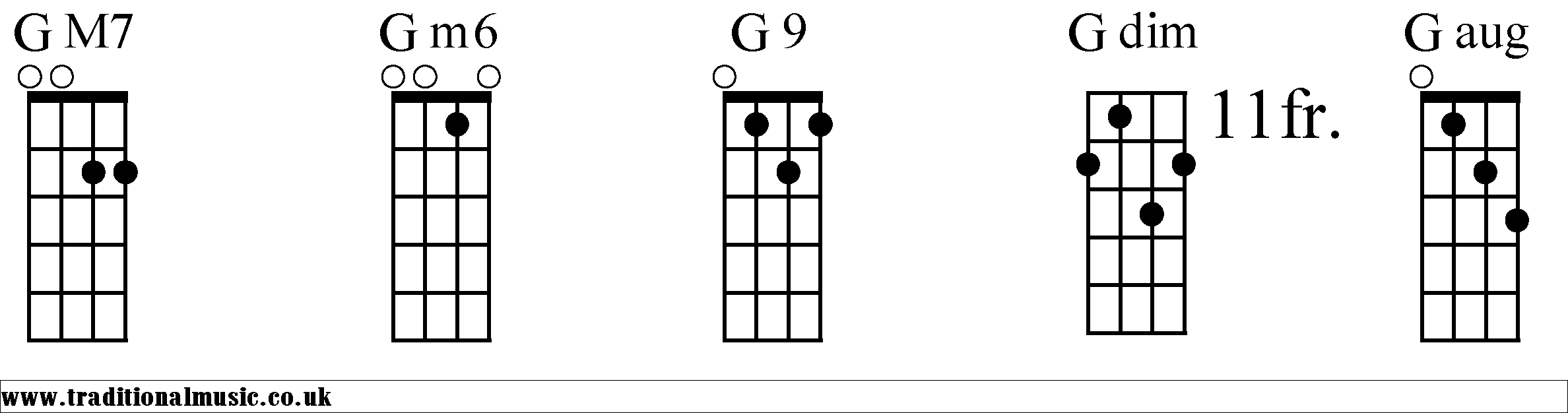 G Chords diagrams Mandolin 2