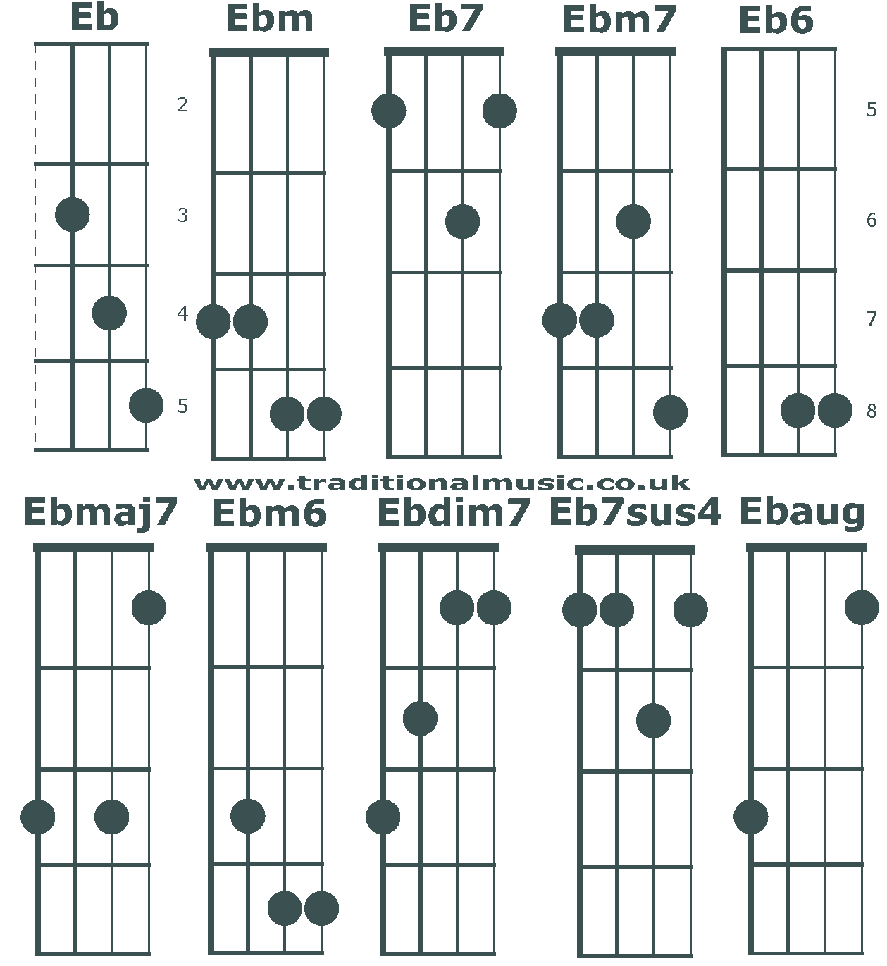 Banjo C tuning chords beginning Eb/D#