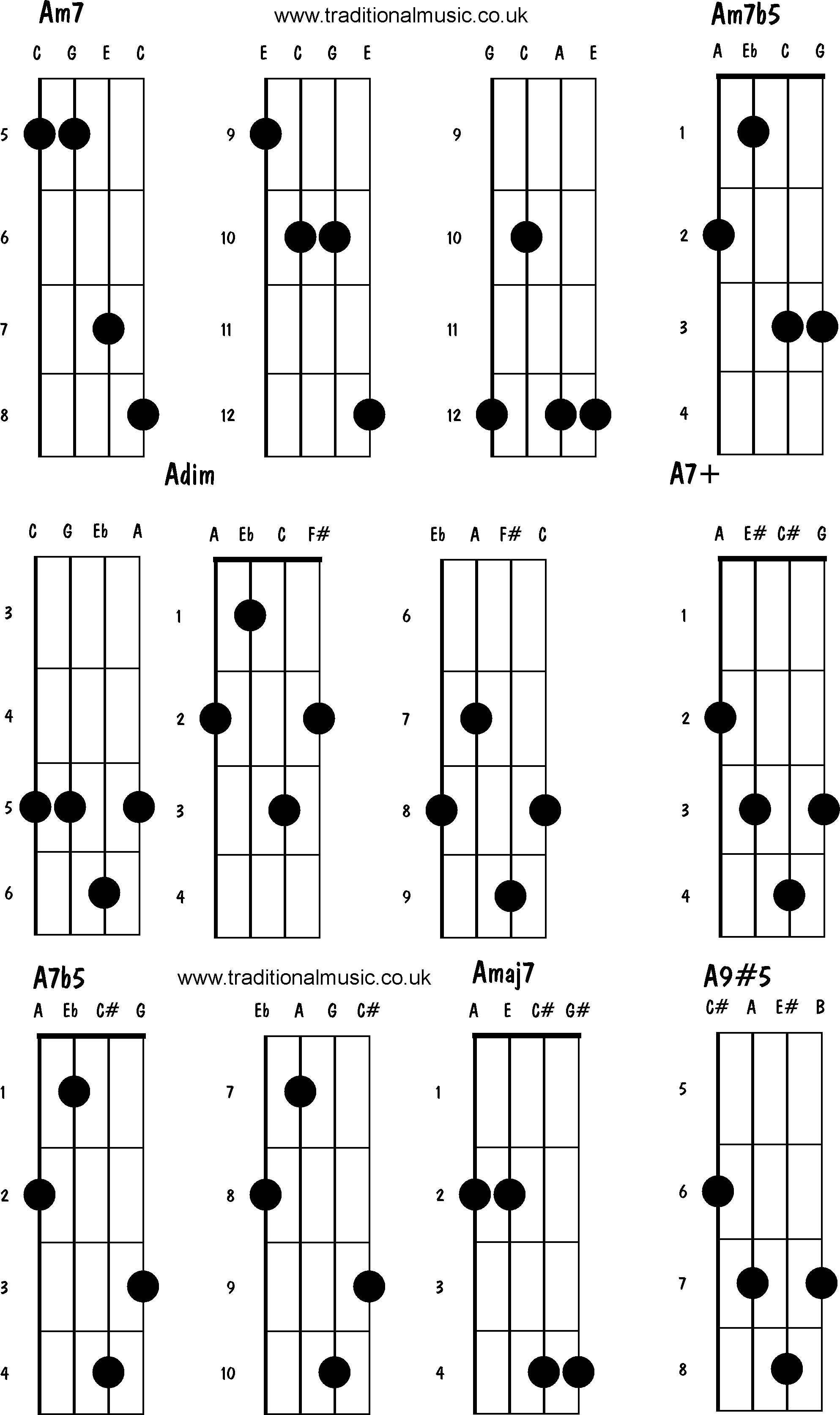 Advanced mandolin chords:Am7, Am7b5. Adim, A7+, A7b5, Amaj7, A9#5