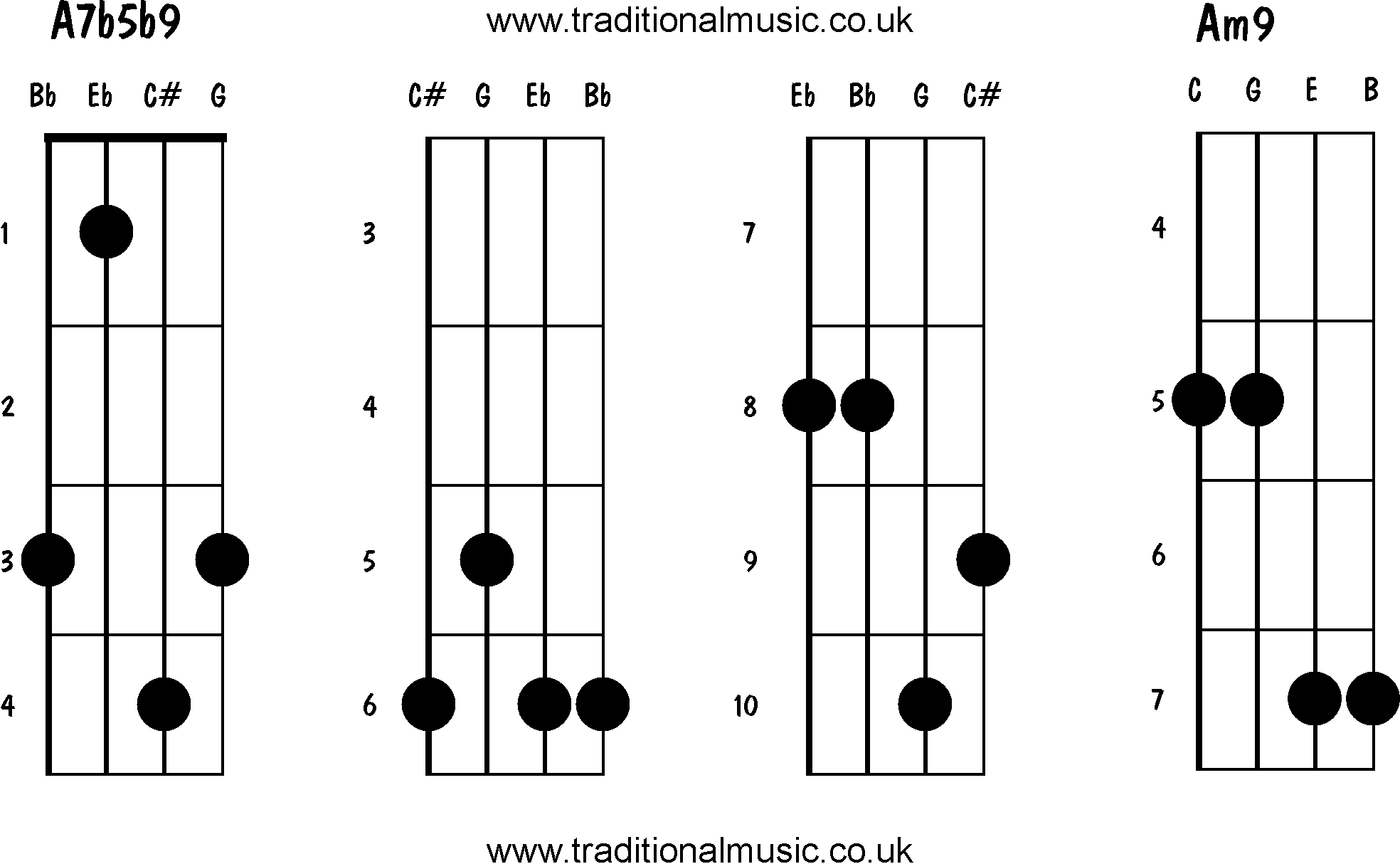 Advanced mandolin chords:A7b5b9, Am9