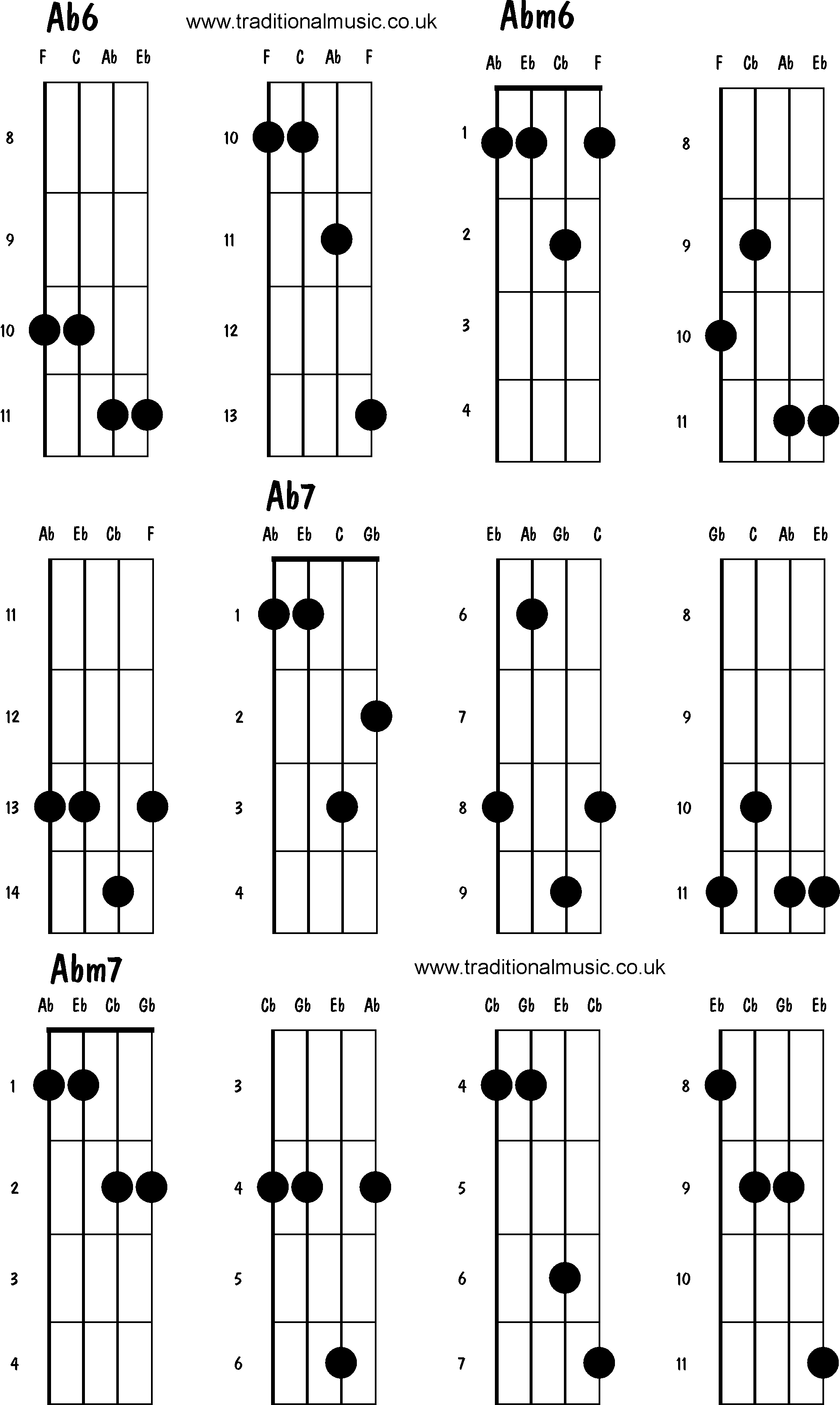 Advanced mandolin chords:Ab6, Abm6, Ab7, Abm7