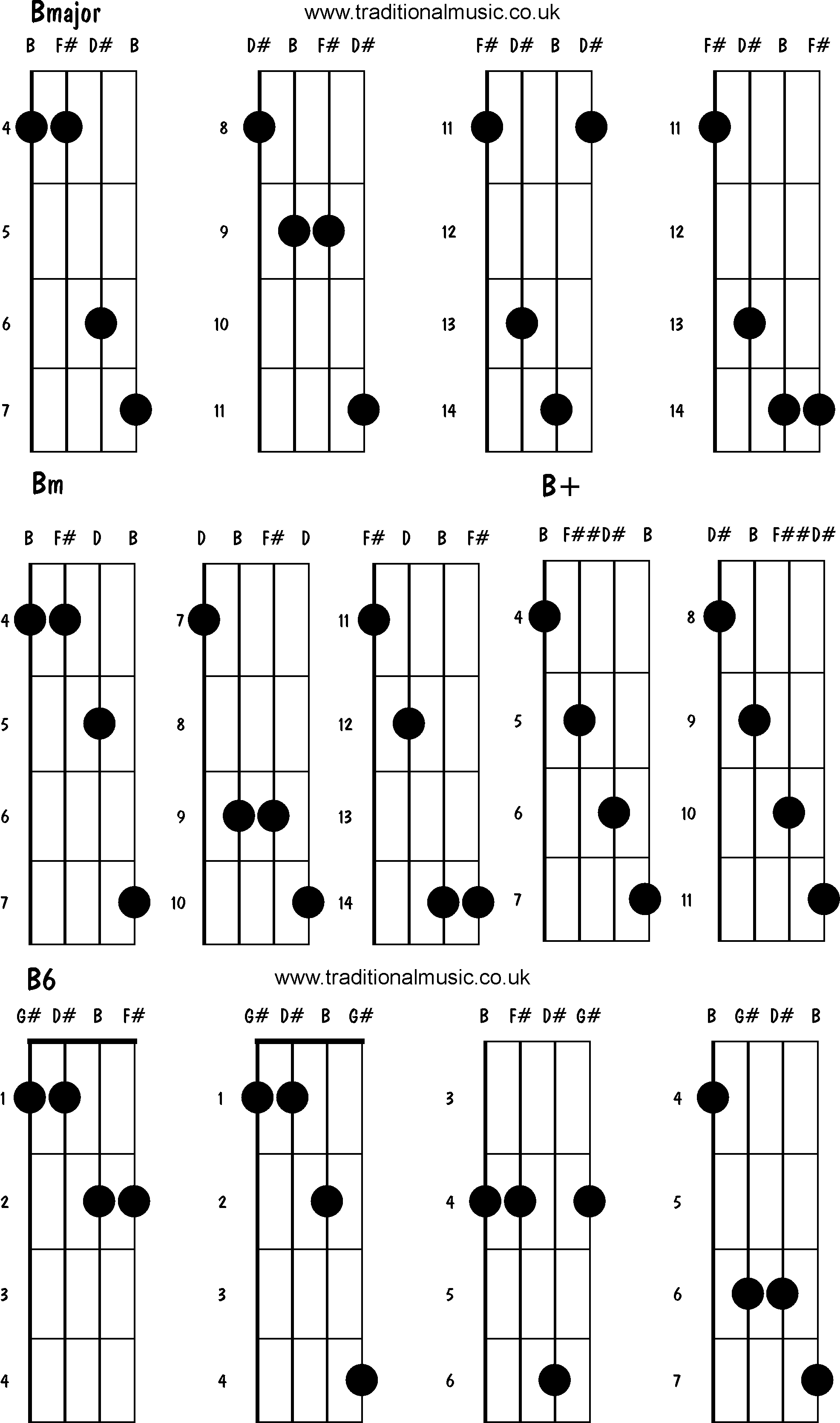 Advanced mandolin chords:Bmajor, Bm, B6