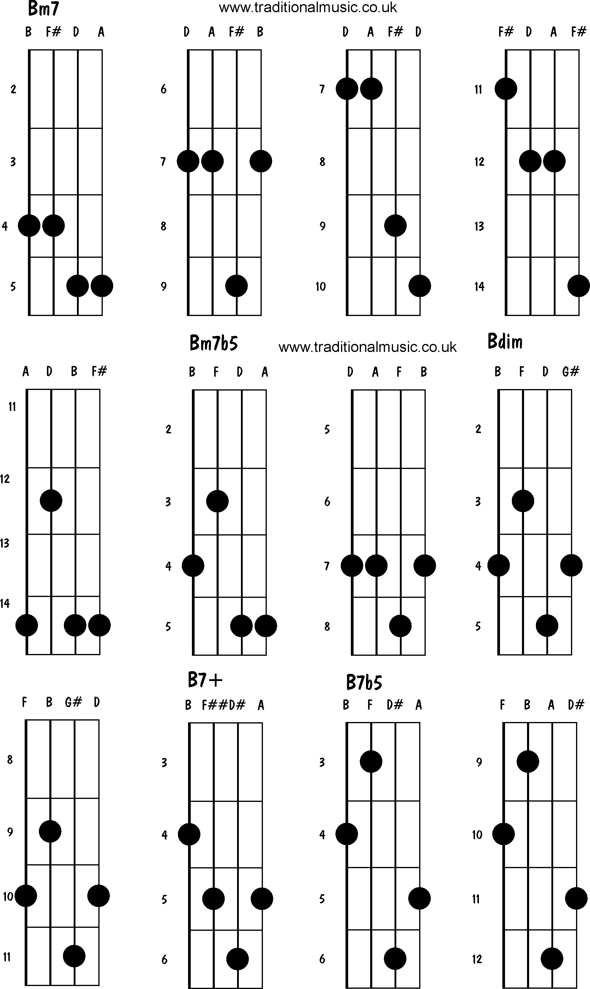 Advanced mandolin chords:Bm7, Bm7b5, Bdim, B7+, B7b5