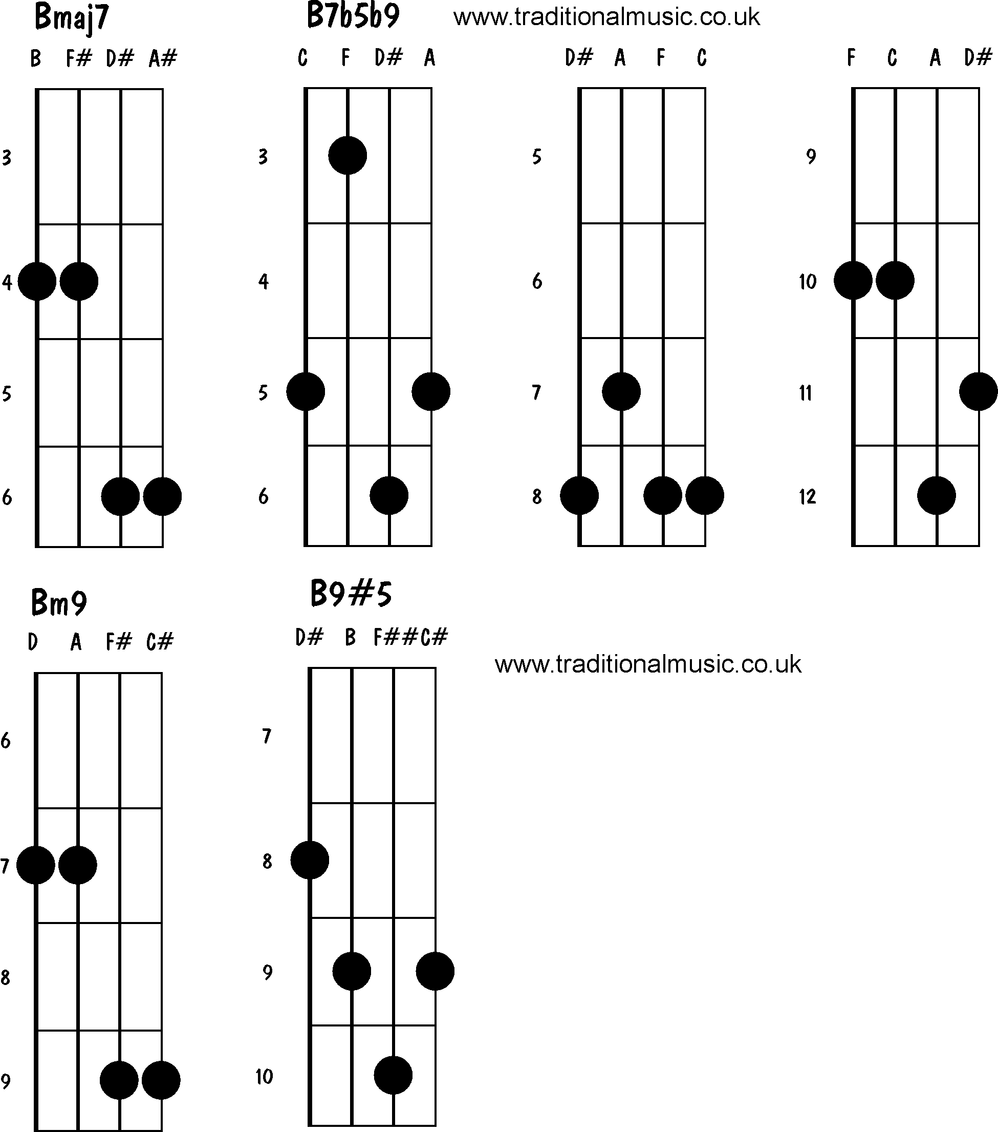 Advanced mandolin chords:Bmaj7, B7b5b9, Bm9, B9#5