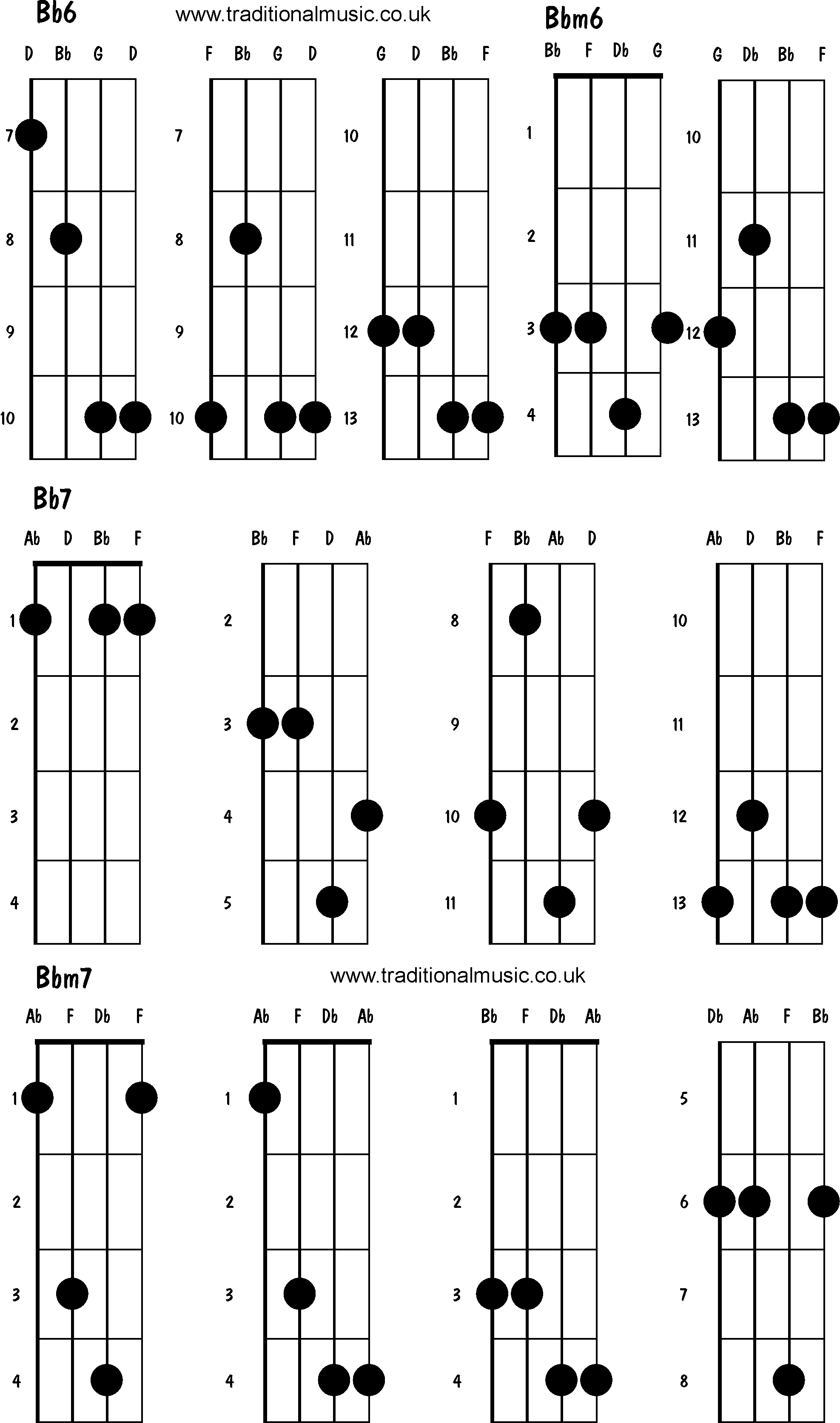 Advanced mandolin chords:Bb6, Bbm6, Bb7, Bbm7