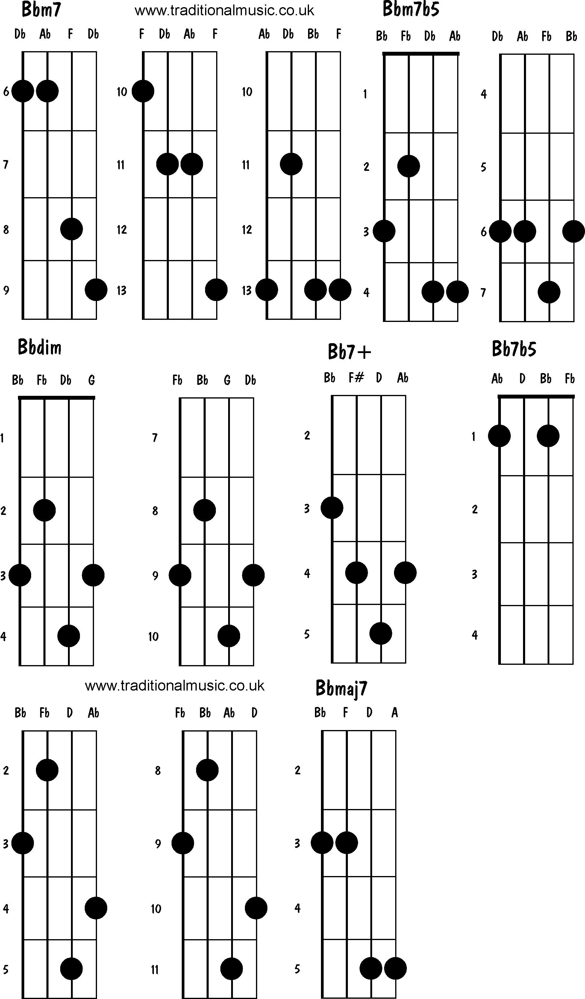 Advanced mandolin chords:Bbm7, Bbm7b5, Bbdim, Bb7+, Bb7b5, Bbmaj7