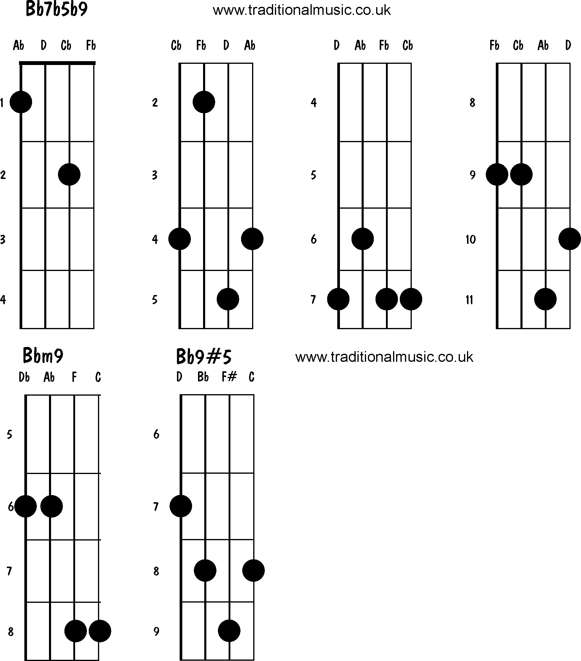 Advanced mandolin chords:Bb7b5b9, Bbm9, Bb9#5