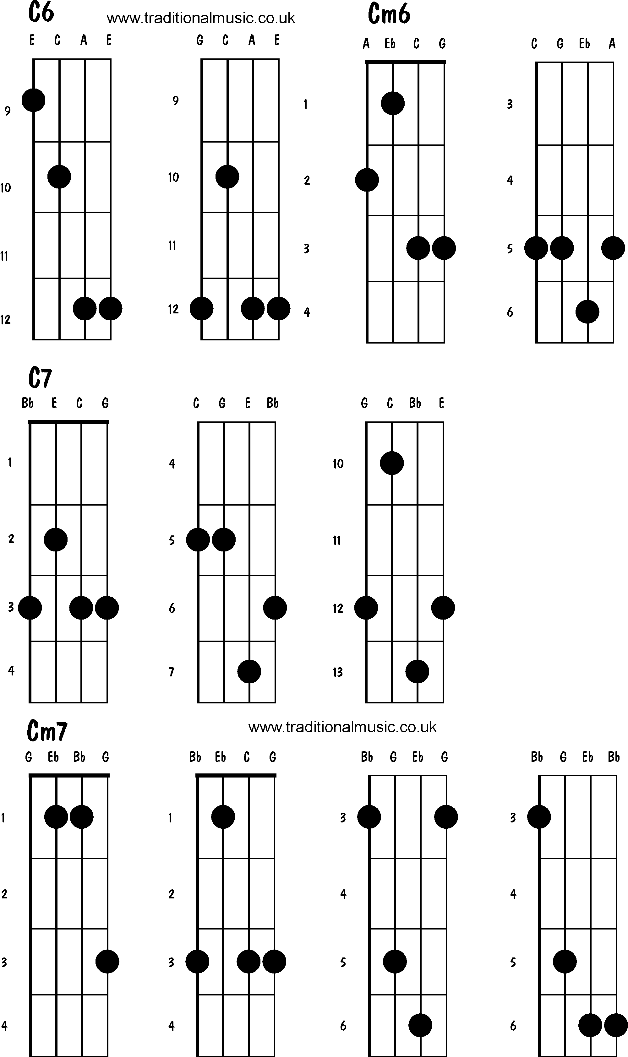 Advanced mandolin chords:C6, Cm6, C7, Cm7