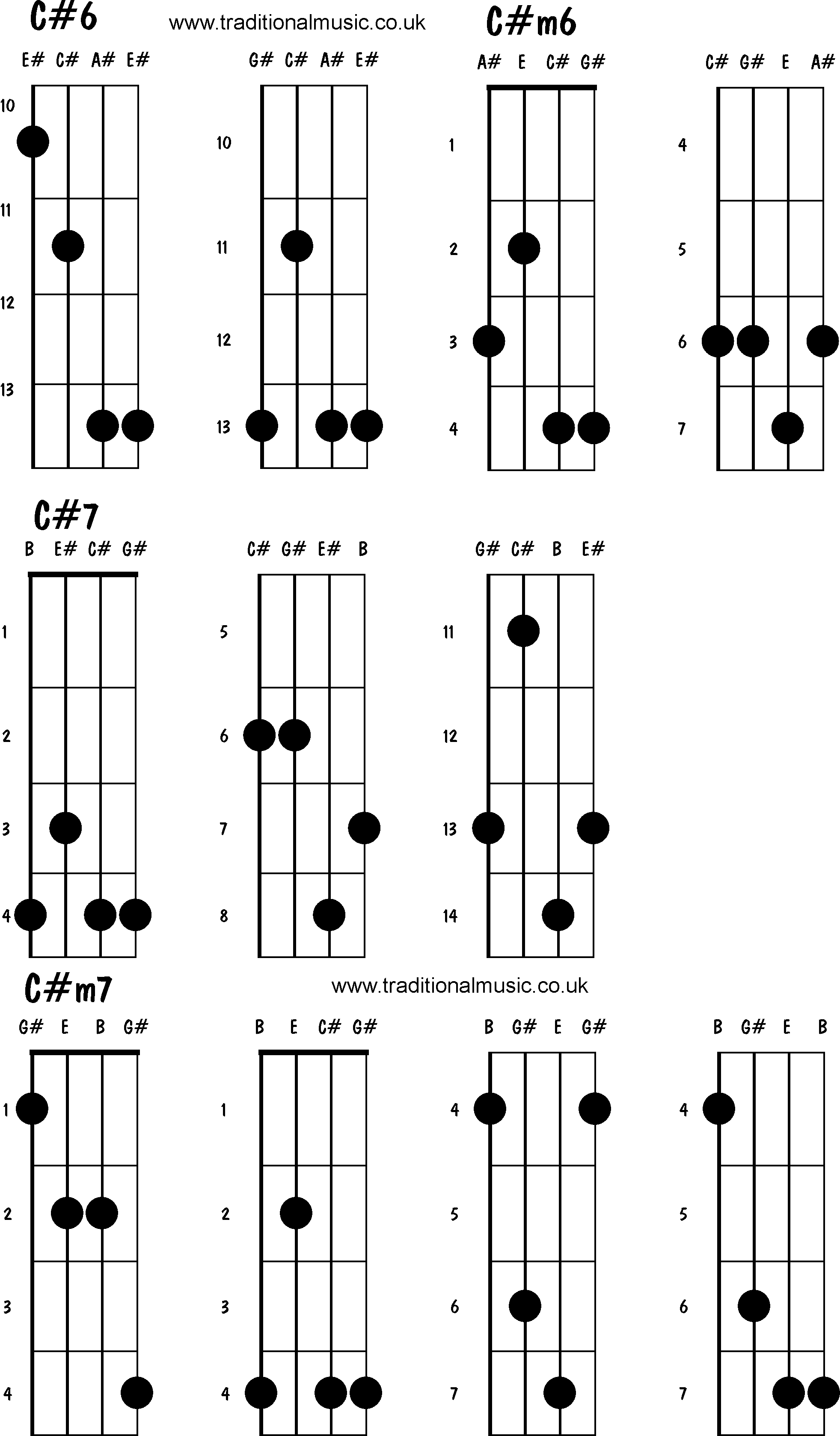 Advanced mandolin chords: C#6, C#m6, C#7, C#m7