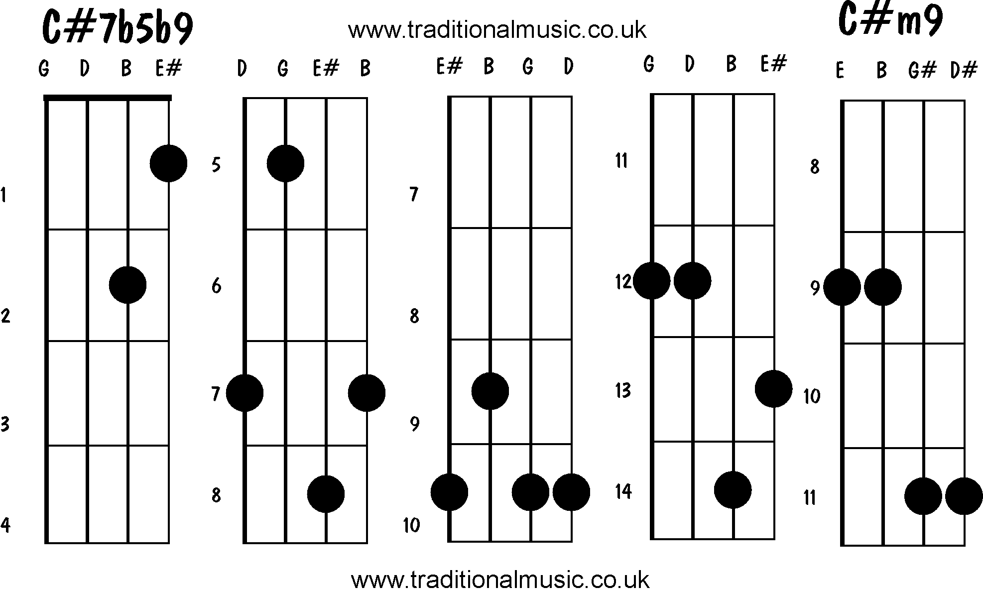 Advanced mandolin chords: C#7b5b9, C#m9