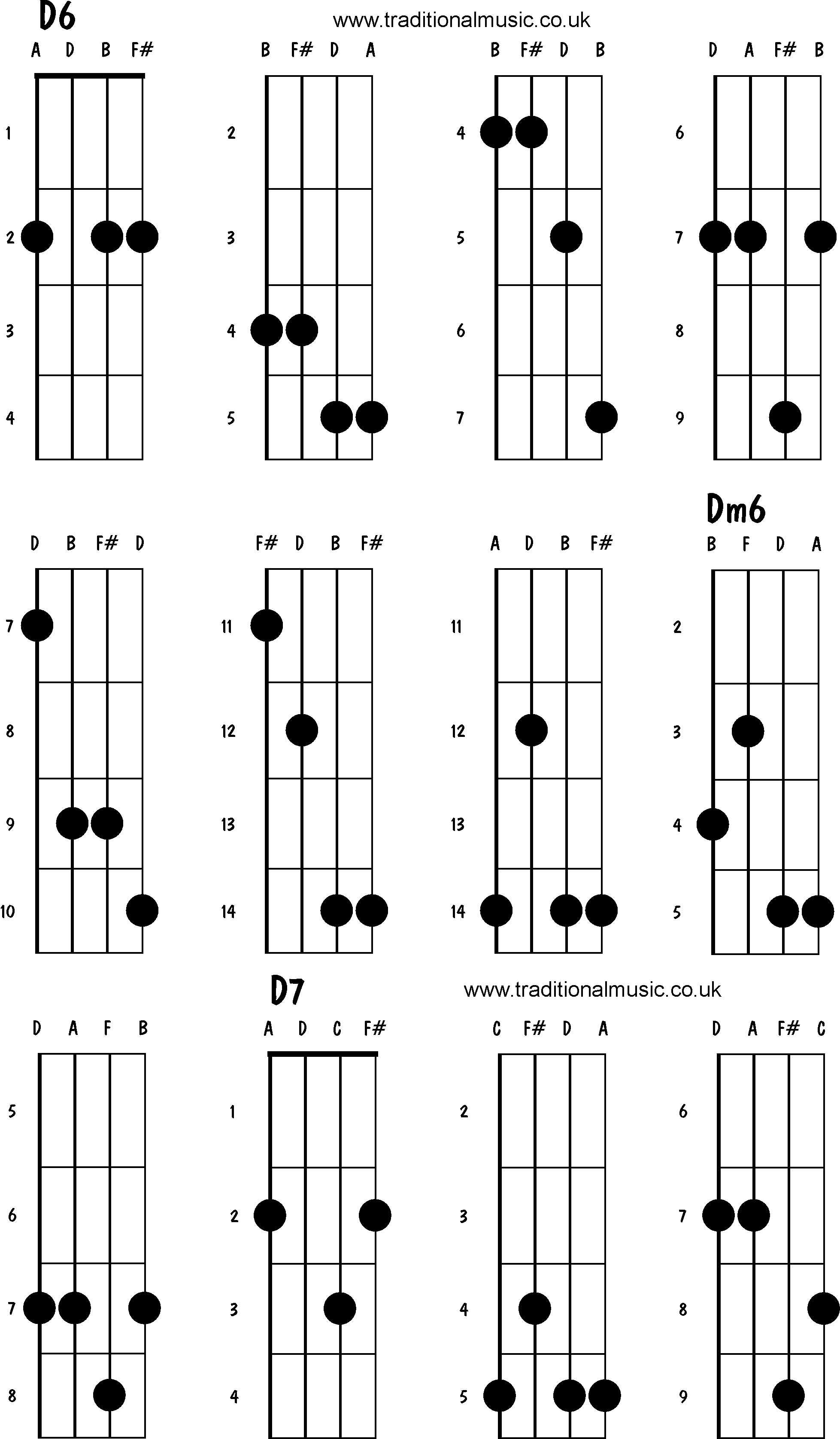 Advanced mandolin chords: D6, Dm6, D7