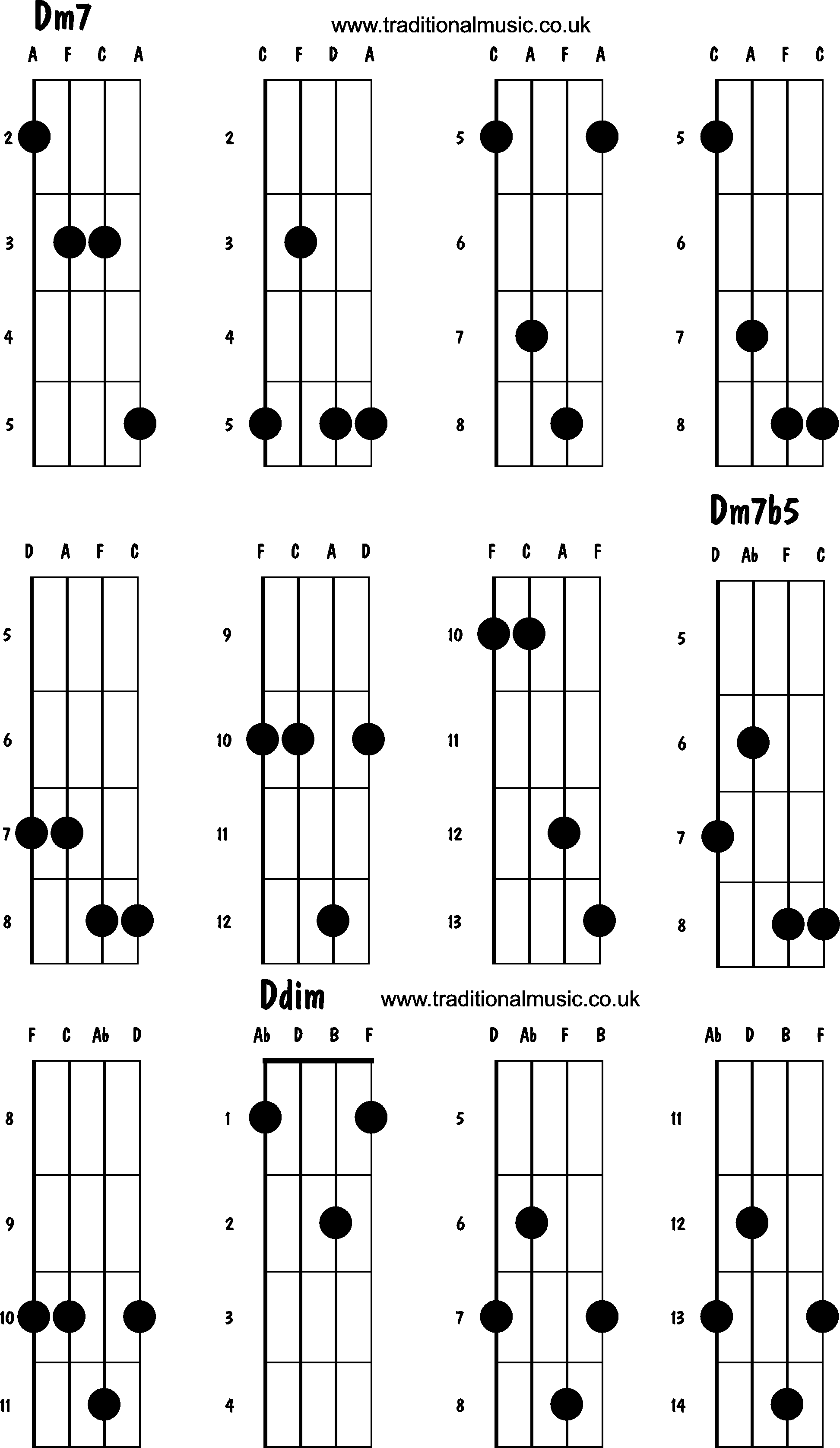 Advanced mandolin chords: Dm7, Dm7b5, Ddim