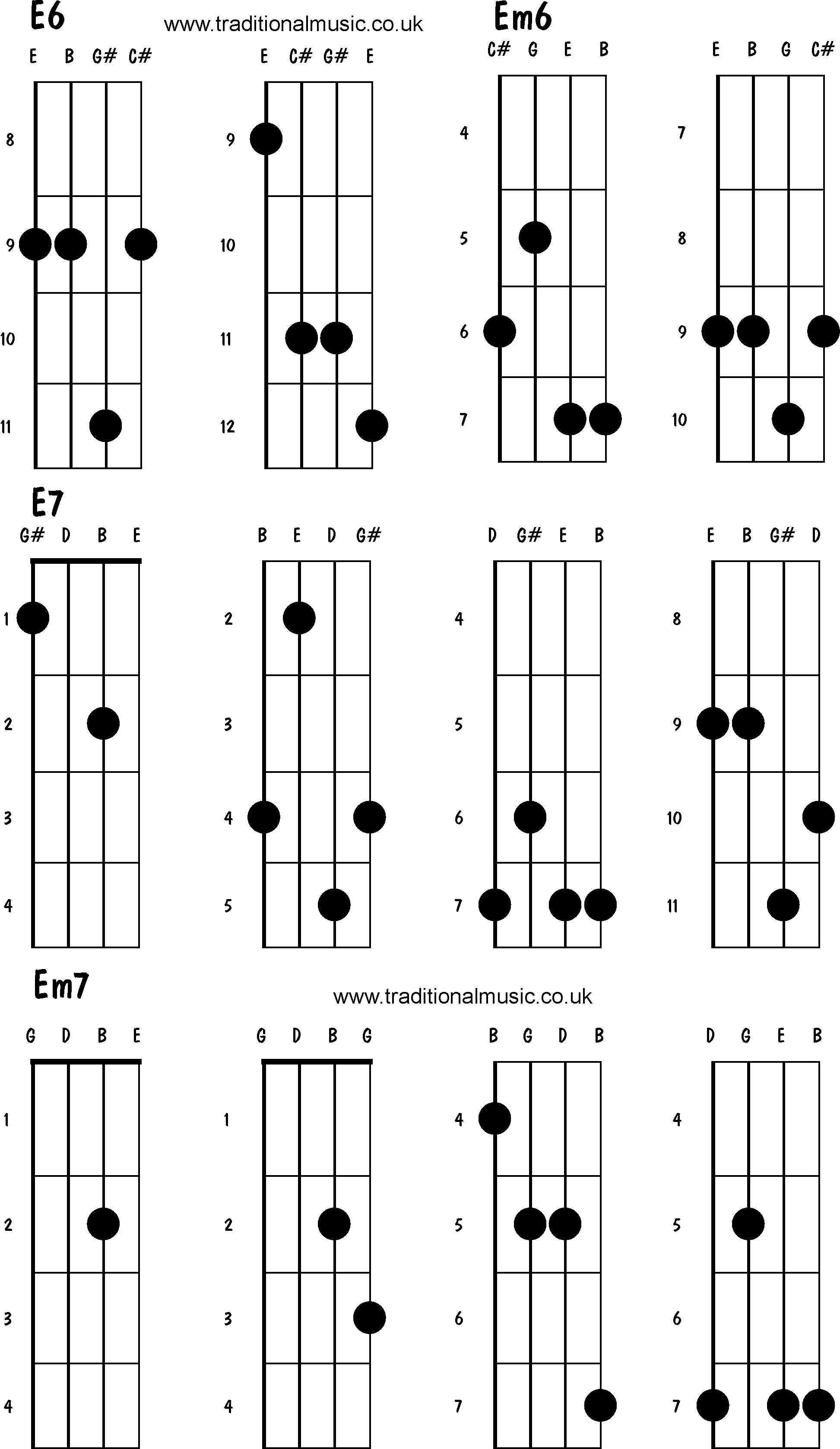 Advanced mandolin chords: E6, Em6, E7, Em7